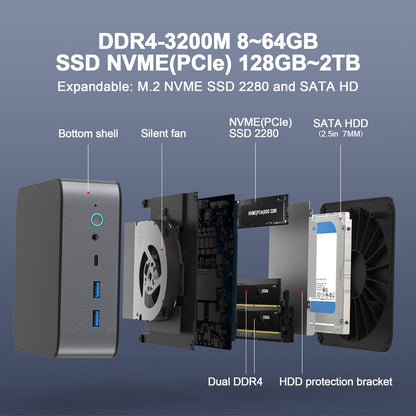 Samco GT01-760 Mini PC Intel Core i7-11390H 16GB RAM 512GB SSD Windows 11 Pro