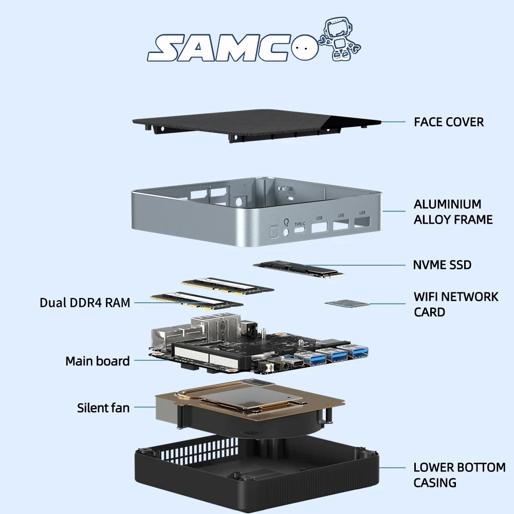 Samco GT02-1300 Mini PC, Intel Core i5-1340P, 16GB or 32GB RAM, 512GB or 1TB SSD, Wi-Fi 6, Windows 11 Pro