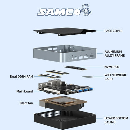 Samco GT02-1300 Mini PC, Intel Core i5-1340P, 16GB or 32GB RAM, 512GB or 1TB SSD, Wi-Fi 6, Windows 11 Pro