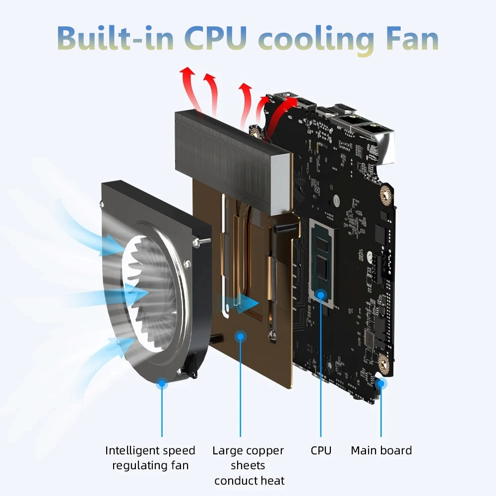 Samco GT02-1300 Mini PC, Intel Core i5-1340P, 16GB or 32GB RAM, 512GB or 1TB SSD, Wi-Fi 6, Windows 11 Pro