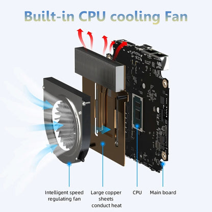 Samco GT02-1300 Mini PC, Intel Core i5-1340P, 16GB or 32GB RAM, 512GB or 1TB SSD, Wi-Fi 6, Windows 11 Pro