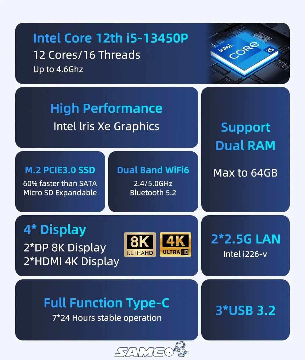 Samco GT02-1300 Mini PC, Intel Core i5-1340P, 16GB or 32GB RAM, 512GB or 1TB SSD, Wi-Fi 6, Windows 11 Pro