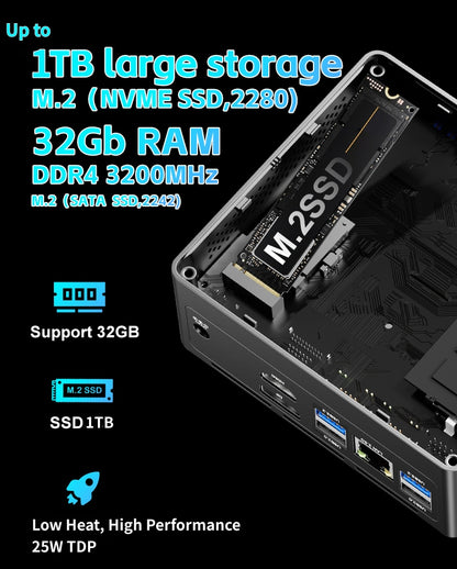 Samco GB01-150 Mini PC, Intel N150, 16GB RAM, 512GB SSD, Wi-Fi and Bluetooth, Windows 11 Pro